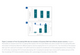 Norgen Biotek™ Plasma/Serum Exosome and Free-Circulating RNA Isolation Mini Spin Column Kit, 50 Preps