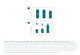Norgen Biotek™ Plasma/Serum Exosome and Free-Circulating RNA Isolation Mini Spin Column Kit, 50 Preps