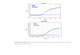 Norgen Biotek™ Candidatus Liberibacter TaqMan Probe/Primer and Control Set, 100 Reactions