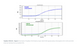 Norgen Biotek™ Botrytis cinerea TaqMan PCR Kit, 100 Reactions