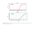 Norgen Biotek™ Chlamydia/Neisseria gonorrhoeae TaqMan PCR Kit, 100 Reactions