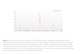 Norgen Biotek™ COVID-19 TaqMan RT-PCR Kit (E/RdRP genes), 500 Reactions