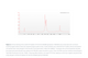 Norgen Biotek™ COVID-19 TaqMan RT-PCR Kit (E/RdRP genes) Dx, 500 Reactions