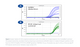 Norgen Biotek™ COVID-19 TaqMan RT-PCR Kit (E/RdRP genes) Dx, 500 Reactions