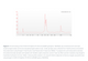 Norgen Biotek™ COVID-19/Influenza (A & B) TaqMan RT-PCR Kit, 50 Reactions