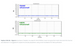 Norgen Biotek™ Enterovirus TaqMan RT-PCR Kit, 100 Reactions