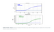 Norgen Biotek™ HBV TaqMan PCR Kit, 100 Reactions