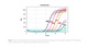 Norgen Biotek™ HIV Quantitative TaqMan RT-PCR Detection Kit, 48 Reactions