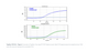 Norgen Biotek™ HIV TaqMan Probe/Primer and Control Set, 100 Reactions