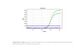 Norgen Biotek™ HPV 6/16 TaqMan Probe/Primer and Control Set, 100 Reactions