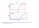 Norgen Biotek™ HPV 6/16 TaqMan Probe/Primer and Control Set, 100 Reactions