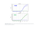 Norgen Biotek™ HPV 6/16 TaqMan Probe/Primer and Control Set, 100 Reactions