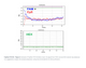 Norgen Biotek™ HPV 6/16 TaqMan Probe/Primer and Control Set, 100 Reactions