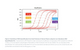 Norgen Biotek™ Low Abundance RNA Quantification Kit, 1 Unit