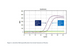 Norgen Biotek™ Low Abundance RNA Quantification Kit, 1 Unit