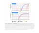 Norgen Biotek™ Leukocyte RNA Purification Spin Column Kit, 50 Preps
