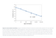 Norgen Biotek™ Total RNA Purification Kit - 96 Well Plate Format, 2 Plates