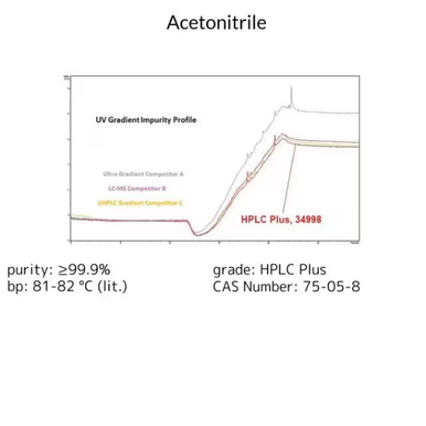 Acetonitrile-d₃, 1 X 5 g (151807-5G) | MilliporeSigma® (Sigma-Aldrich)