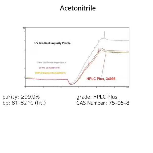 Cesium fluoride, 1 X 100 g (198323-100G) | MilliporeSigma® (Sigma