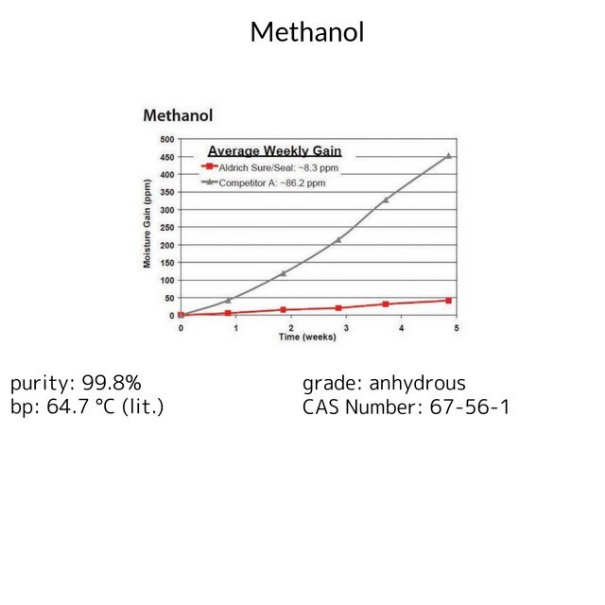 Heptafluorobutyric acid, 1 X 25 g (164194-25G) | MilliporeSigma