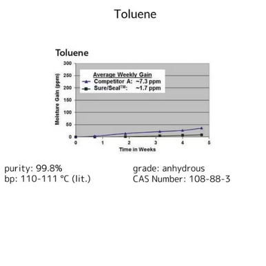 追加分専用ページ Lithium aluminum hydride solution, 1 X 800 mL (212776-800ML