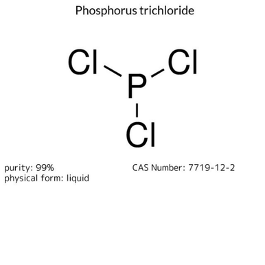 Ammonium acetate, 1 X 25 g (73594-25G-F) | MilliporeSigma® (Sigma