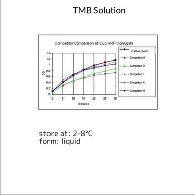 TMB Solution, 1 X 100 mL (CL07-100ML) | MilliporeSigma® (Sigma-Aldrich)