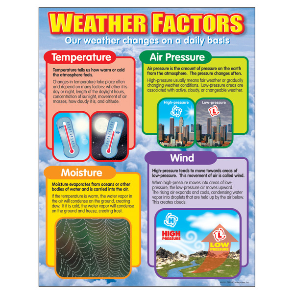 Chart Weather Factors T-38058