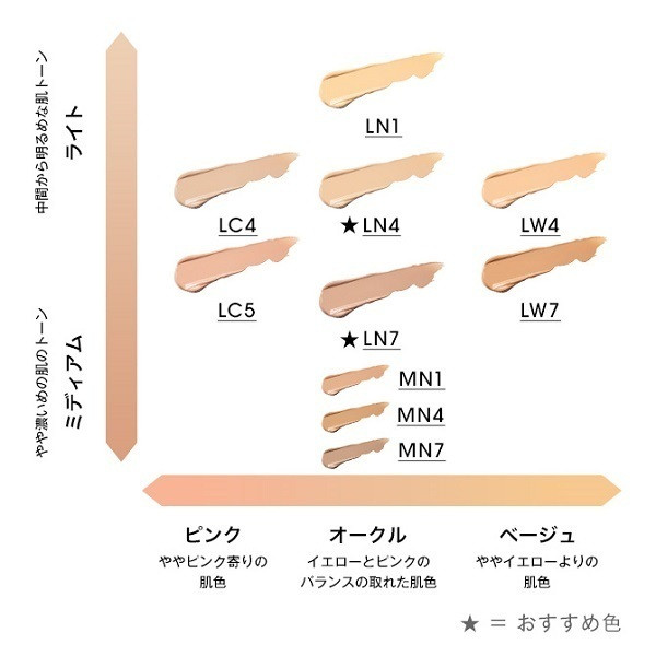  ALL HOURS FOUNDATION LN4 25ml（3本セット） YSL All Hours Foundation 25ml ~ LN4 - www.BonBonCosmetics.com