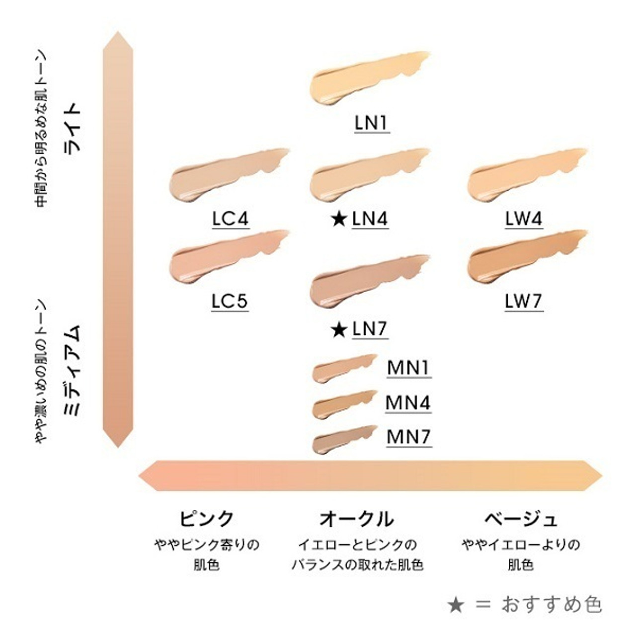 イブサンローラン ALL HOURS FOUNDATION L07 25ml YSL All Hours Foundation 25ml ~ LN7 - www.BonBonCosmetics.com