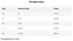Pirdie Golf The Back Nine Sleeveless Golf Shirt Sizing Chart