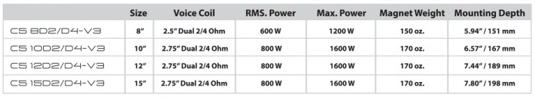 c5-v3-subwoofer-charts-768x141.jpg