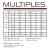Multiples Plaid Ruffle Hem Top
