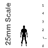 25mm scale chart