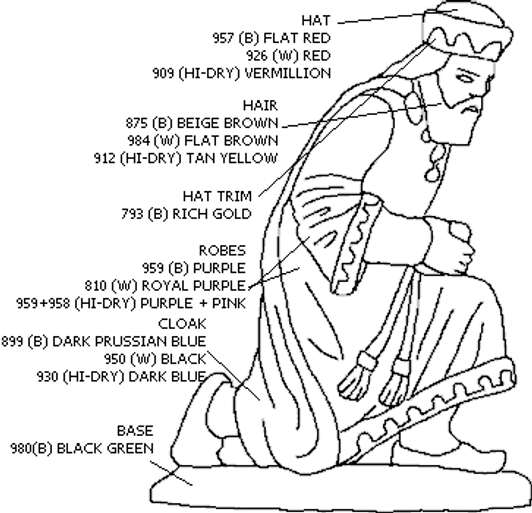 Painting Instruction for a kneeling Wiseman