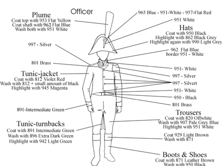 French 88th demi-brigade of the line: Officer Painting Instructions