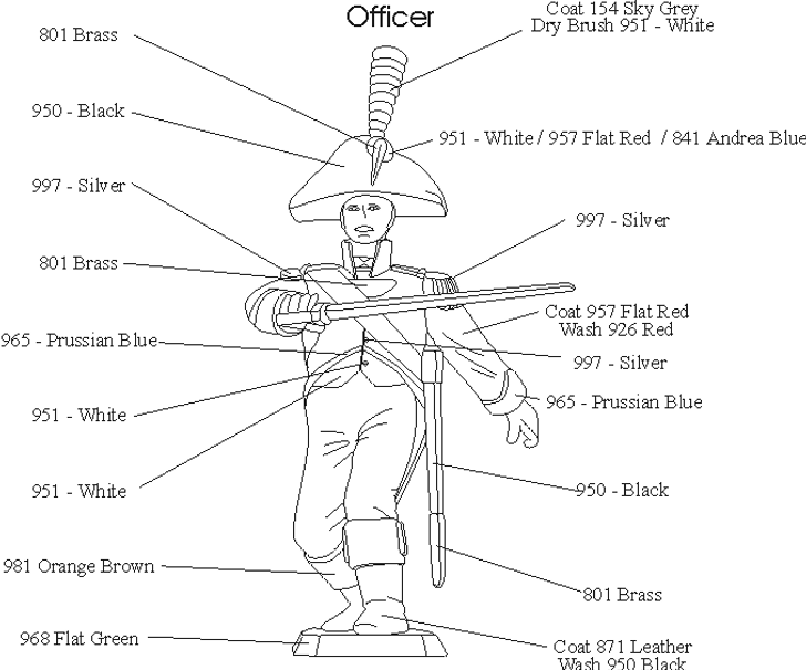 French Légion Nautique Officer Painting Instructions