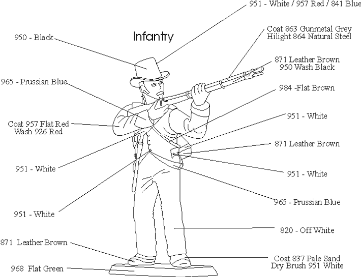 French Légion Nautique Infantryman Painting Instructions