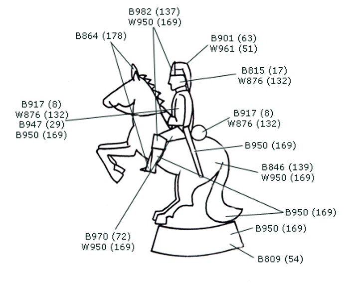 Bonnie Prince Charlie: Scottish side knights painting instructions