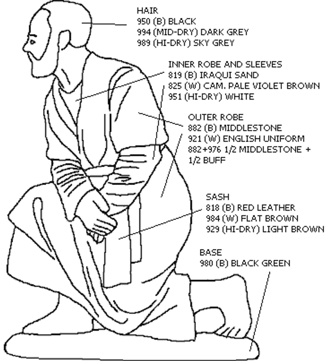 Painting Instruction for a kneeling shepherd