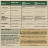 Revive® Micronized BioChar