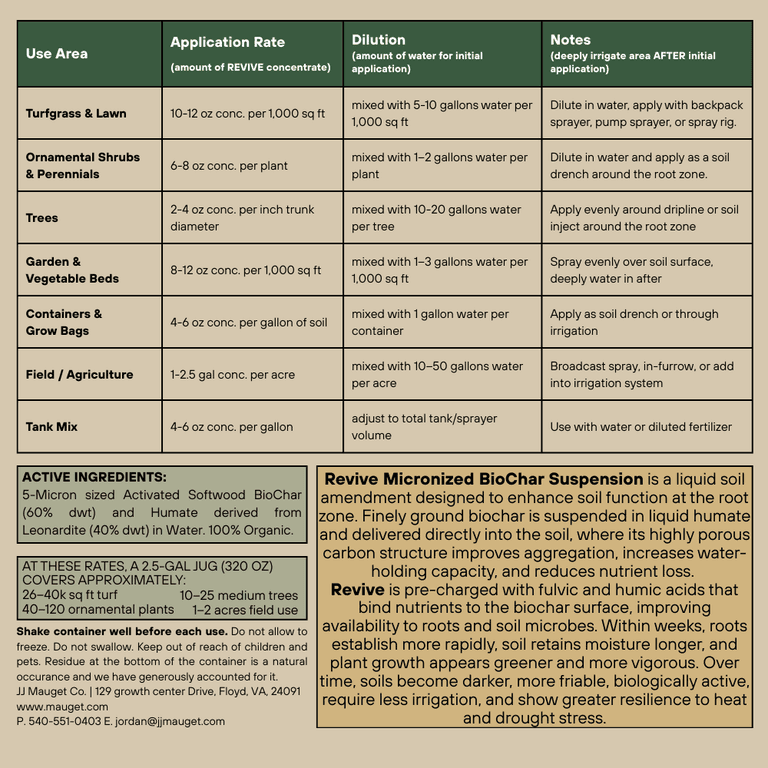 Revive® Micronized BioChar