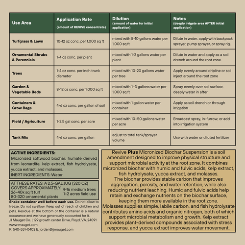 Revive PLUS BioChar with Biological Additives