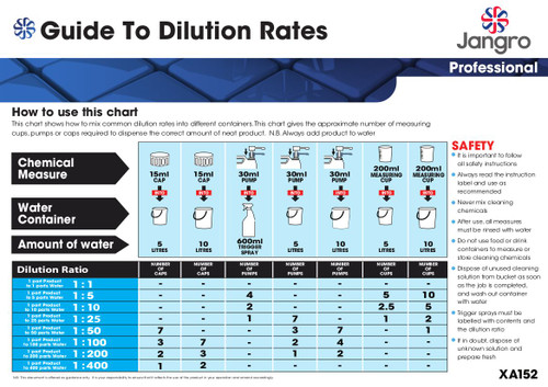 Dilution Wall Chart A4