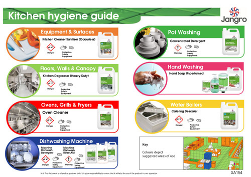 Kitchen Hygiene Plan chart A4