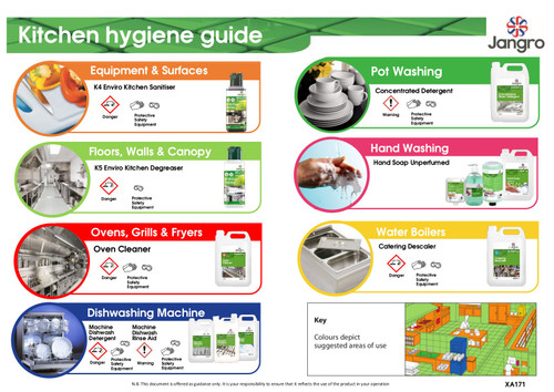 Kitchen Plan Wall Chart A3 Enviro Concentrate