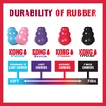 KONG Classic