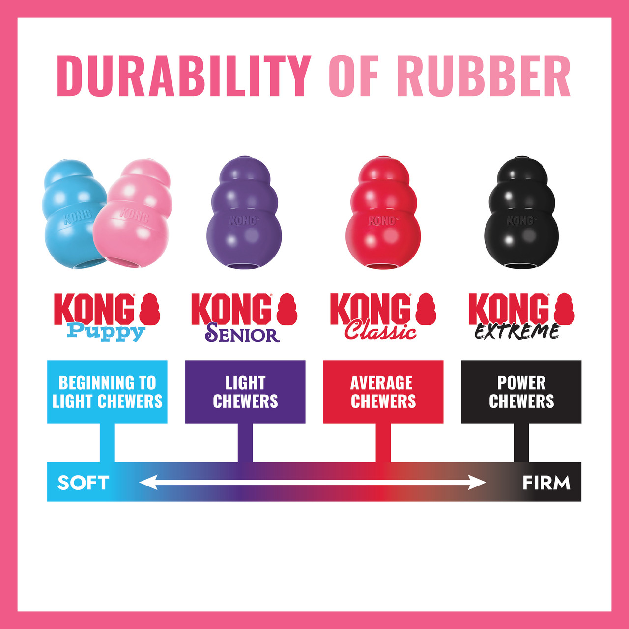 【KONG】幼犬輪胎玩具