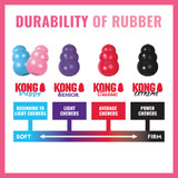 KONG Puppy Pink