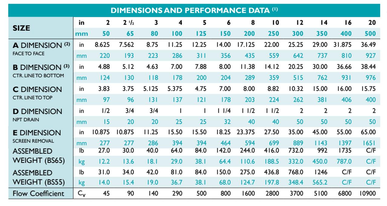 Basket Strainer Cast Iron Flanged Bolted Cover CL 125